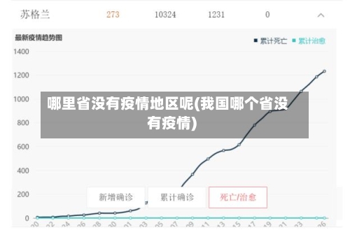 哪里省没有疫情地区呢(我国哪个省没有疫情)-第3张图片