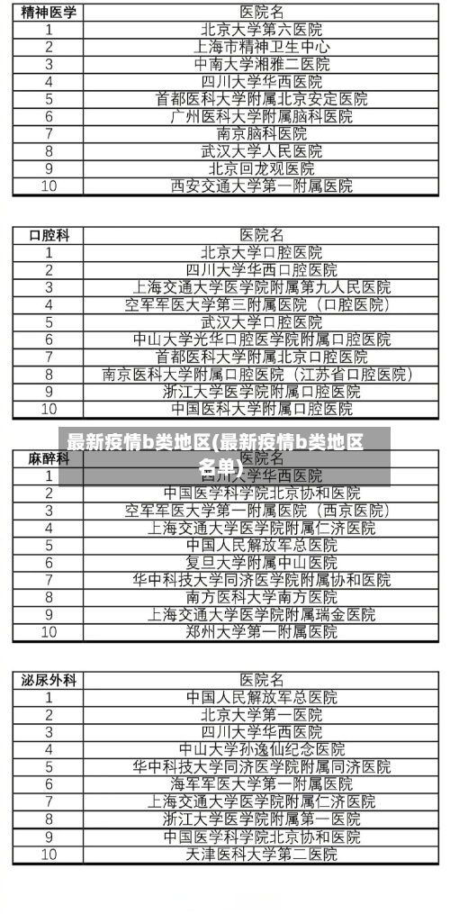 最新疫情b类地区(最新疫情b类地区名单)-第1张图片