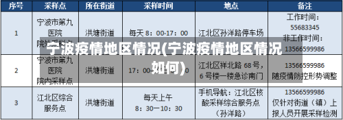 宁波疫情地区情况(宁波疫情地区情况如何)-第1张图片