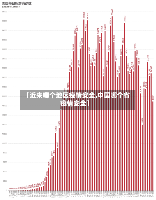 【近来哪个地区疫情安全,中国哪个省疫情安全】-第2张图片