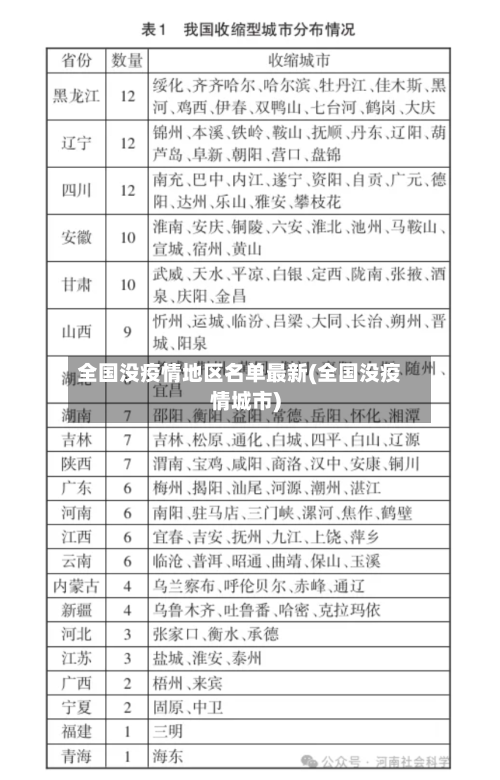 全国没疫情地区名单最新(全国没疫情城市)-第3张图片