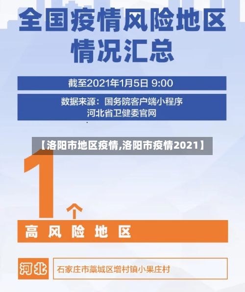 【洛阳市地区疫情,洛阳市疫情2021】-第2张图片
