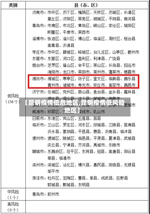 【昆明疫情低危地区,昆明疫情低风险地区】-第2张图片