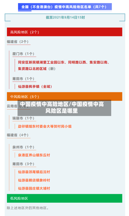 中国疫情中高险地区/中国疫情中高风险区是哪里-第1张图片