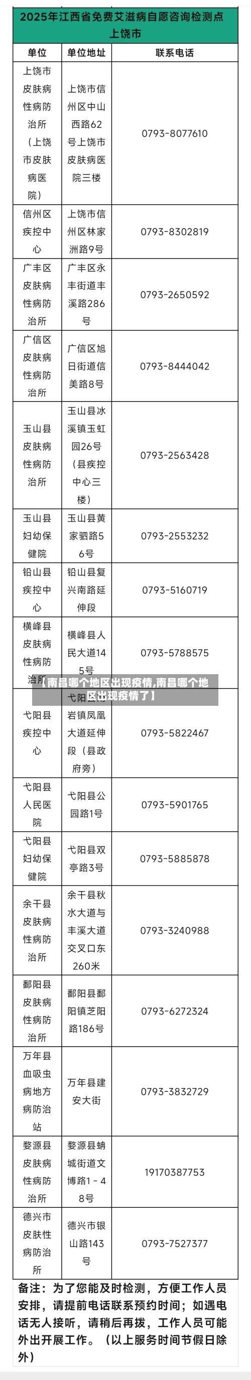 【南昌哪个地区出现疫情,南昌哪个地区出现疫情了】-第2张图片