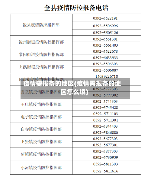 疫情需报备的地区(疫情需报备的地区怎么填)-第3张图片