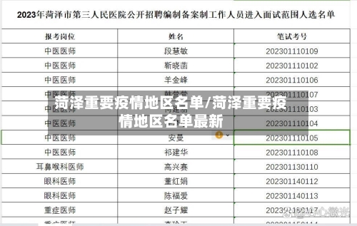 菏泽重要疫情地区名单/菏泽重要疫情地区名单最新-第1张图片
