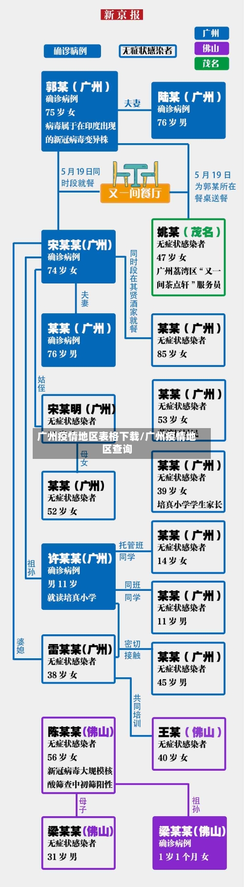 广州疫情地区表格下载/广州疫情地区查询-第2张图片