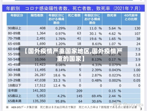 【国外疫情严重国家地区,国外疫情严重的国家】-第1张图片